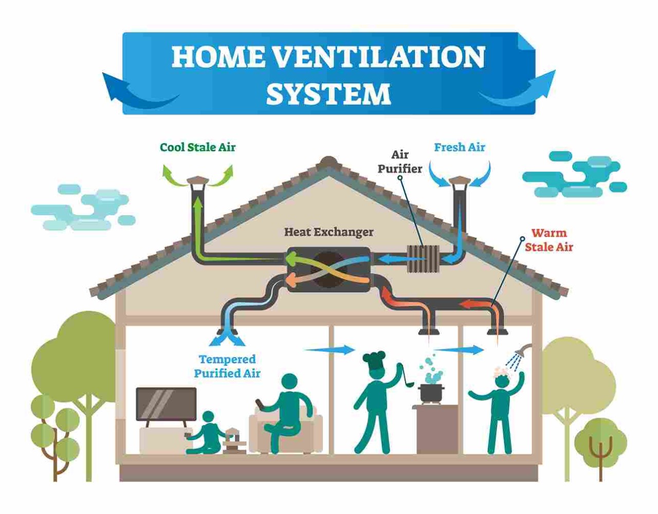 Home Ventilation Systems Explanation | UltraTech Cement